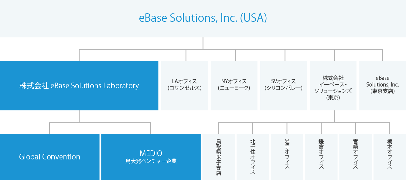 関連会社